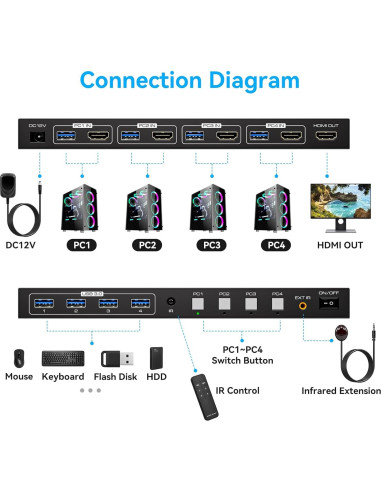 Conmutador KVM HDMI 8K 4 PC 1 Monitor 4 Puertos USB 3.0