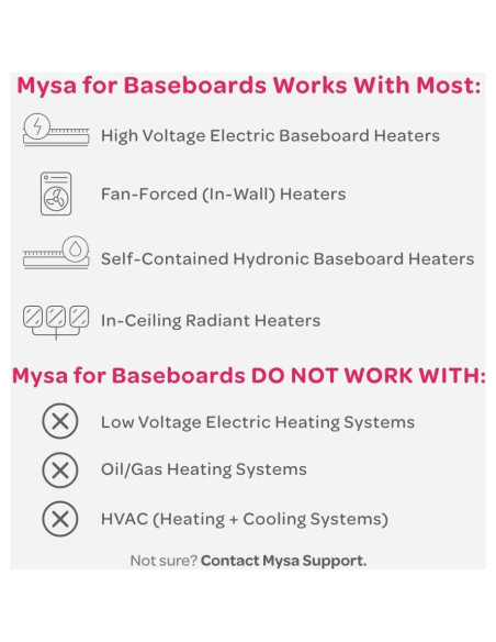 Termostato Inteligente Mysa LITE 240V para Calefacción Eléctrica Termostato Inteligente Mysa LITE 240V para Calefacción Eléctrica