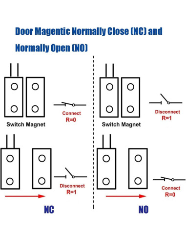 Sensor de Puerta Magnético Manesi MC-38 Cableado NC 10 Pares