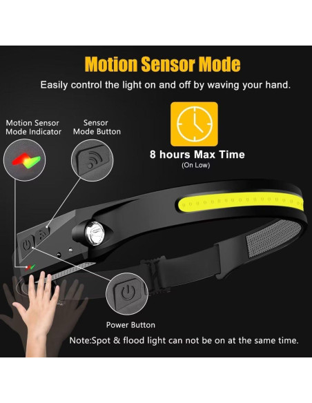 Linterna Frontal Recargable BIAT 2PCS 230 LED Sensor Linterna Frontal Recargable BIAT 2PCS 230 LED Sensor