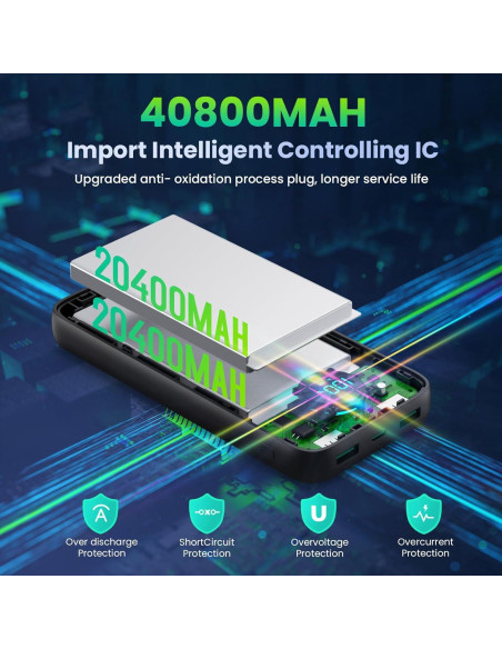 Cargador Portátil LanLuk 40800mAh 25W Carga Rápida USB C Cargador Portátil LanLuk 40800mAh 25W Carga Rápida USB C