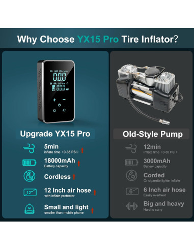 Compresor de Aire Portátil Lamfurart YX15 Pro Max 150 PSI