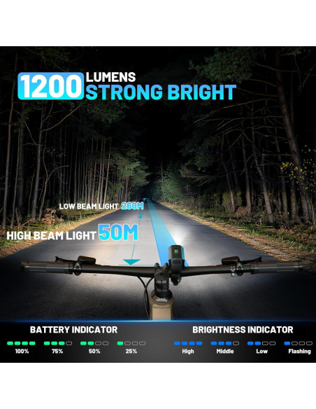 Luces de Bicicleta APECYC Recargables USB 1200 Lúmenes Luces de Bicicleta APECYC Recargables USB 1200 Lúmenes