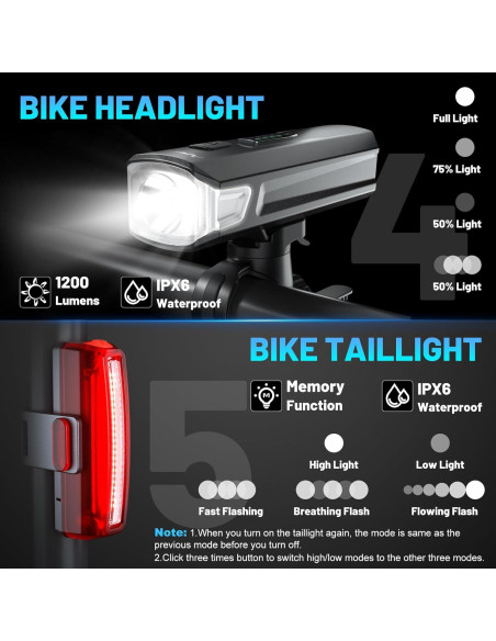 Luces de Bicicleta APECYC Recargables USB 1200 Lúmenes Luces de Bicicleta APECYC Recargables USB 1200 Lúmenes