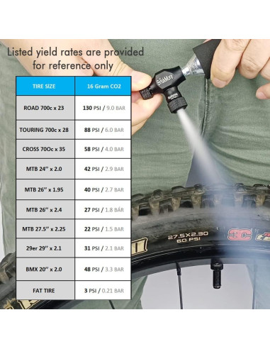 Kit Inflador CO2 BriskMore 5 Cartuchos 16g Válvulas Presta/Schrader