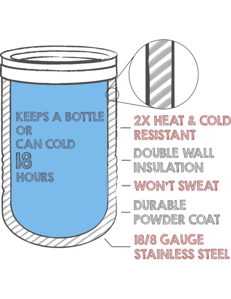Enfriador de Latas Clear Water 12 oz Acero Inoxidable Rojo Enfriador de Latas Clear Water 12 oz Acero Inoxidable Rojo