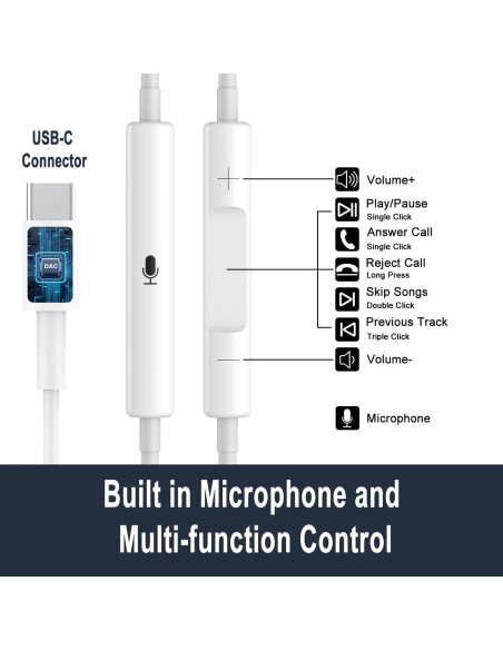 Auriculares USB C Docutca HiFi Estéreo 2 Paquetes Auriculares USB C Docutca HiFi Estéreo 2 Paquetes