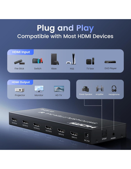 Conmutador HDMI 4K 2 en 4 avedio links con Control Remoto Conmutador HDMI 4K 2 en 4 avedio links con Control Remoto