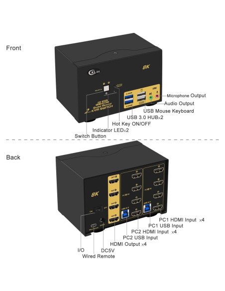 Interruptor KVM CKLau 2 Puertos USB 3.0 4 Monitores HDMI 8K Interruptor KVM CKLau 2 Puertos USB 3.0 4 Monitores HDMI 8K