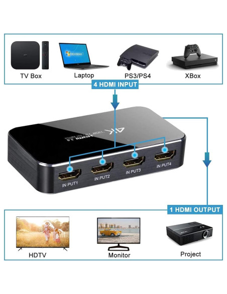 Conmutador HDMI 4X1 ENBUER 4K Ultra HD 60Hz Control Remoto Conmutador HDMI 4X1 ENBUER 4K Ultra HD 60Hz Control Remoto