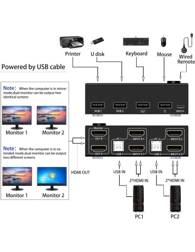 Conmutador KVM Doble Monitor HDMI 4K MLEEDA 2 Puertos USB