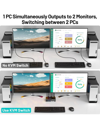 Conmutador KVM Doble Monitor HDMI 4K MLEEDA 2 Puertos USB