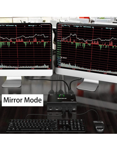 Conmutador KVM Doble Monitor HDMI 4K MLEEDA 2 Puertos USB