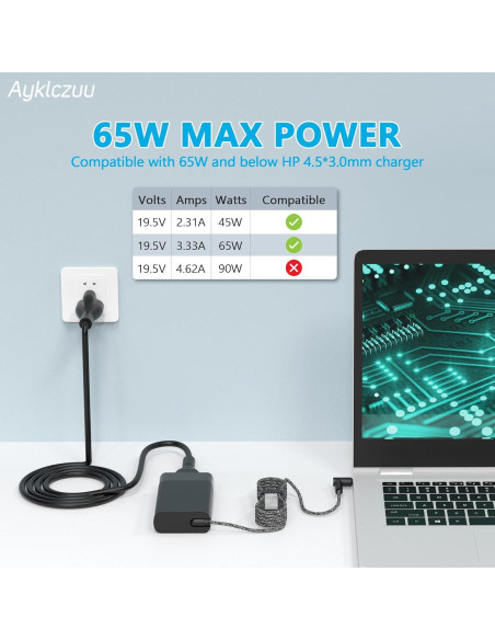 Cargador 65W HP Envy x360, Spectre, ProBook, EliteBook Cargador 65W HP Envy x360, Spectre, ProBook, EliteBook