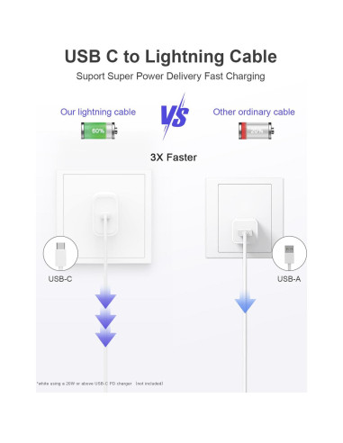Cargador USB C a Lightning NKNZLY 6FT MFi para iPhone