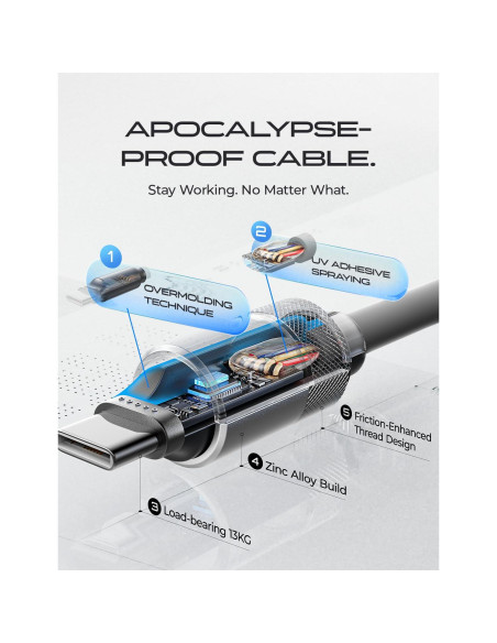Cable USB C 3M LISEN 100W Carga Rápida Silicona Gris Cable USB C 3M LISEN 100W Carga Rápida Silicona Gris