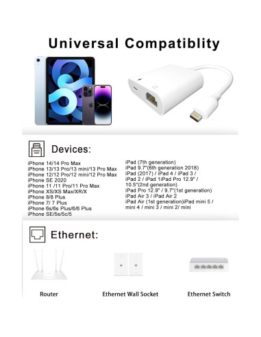 Adaptador Lightning a Ethernet RICHUPON 2 en 1 100Mbps