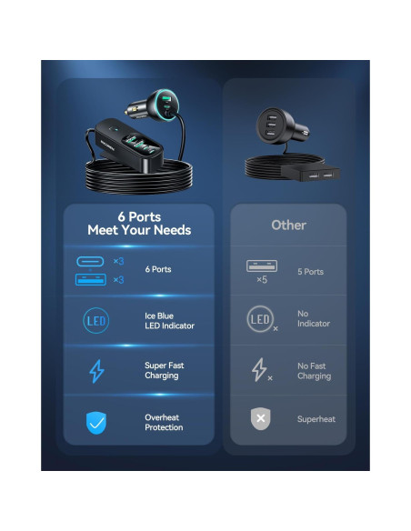 Cargador de Coche Rocoren 105W USB C 6 Puertos Rápido Cargador de Coche Rocoren 105W USB C 6 Puertos Rápido