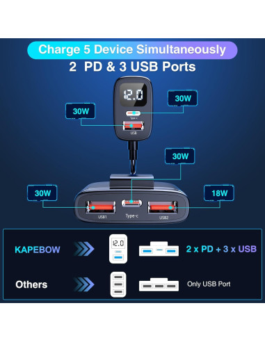 Cargador de Coche USB C Rápido 78W Kapebow 5 Puertos