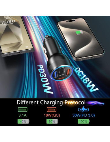 Cargador de coche USB C 65W Bangfun 4 puertos QC/PD 12V