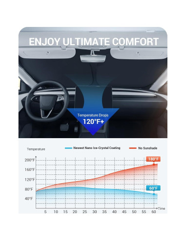 Protector Solar BASENOR para Tesla Model 3/Y 2020-2026 Negro