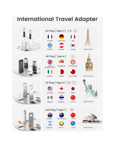 Adaptador de Viaje Universal LENCENT 65W GaN Carga Rápida