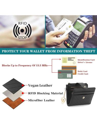 Billetera Slim GAEKEAO para Mujeres con Bloqueo RFID - Negro