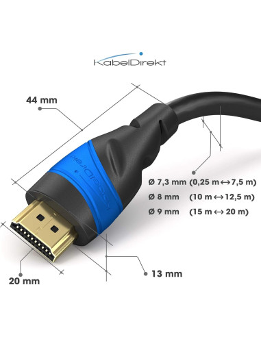 Cable HDMI 2.1 KabelDirekt 2x 2.01m 8K 4K Soporta HDR