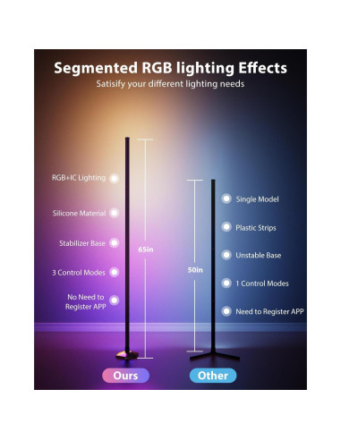 Lámpara de Pie RGB WISIMMALL 165 cm Control Remoto APP