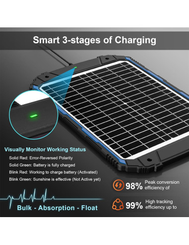 Cargador Solar SUNER POWER 20W 12V MPPT para Baterías