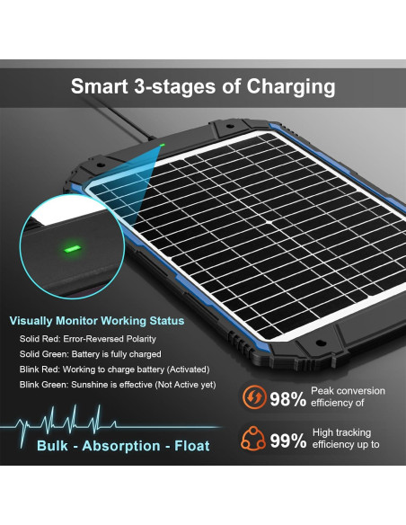 Cargador Solar SUNER POWER 20W 12V MPPT para Baterías Cargador Solar SUNER POWER 20W 12V MPPT para Baterías