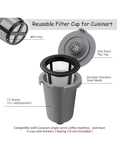 Taza de Filtro Reutilizable FOTRIC para Cuisinart - 2 Paquete
