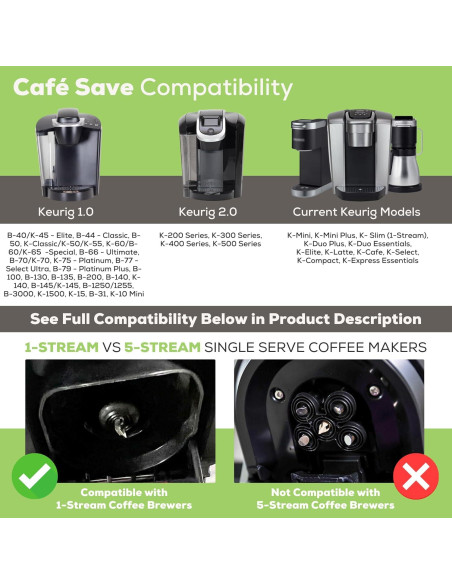 Filtros de Café Reutilizables Perfect Pod Cafe Save - 4 Unidades Filtros de Café Reutilizables Perfect Pod Cafe Save - 4 Unidades