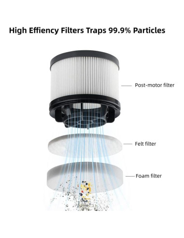 Filtros de Reemplazo Vanko Bettia para Aspiradora Levoit LVAC-200