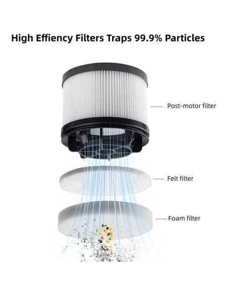 Filtros de Reemplazo Vanko Bettia para Aspiradora Levoit LVAC-200 Filtros de Reemplazo Vanko Bettia para Aspiradora Levoit LVAC-200