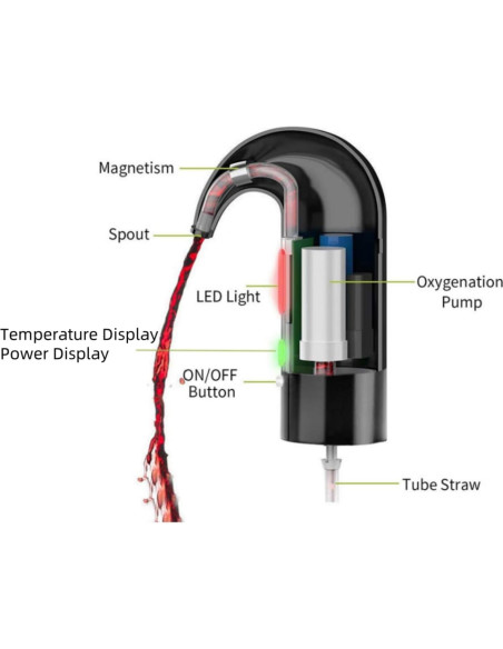 Aereador de Vino Eléctrico Hotool EWP - Accesorios de Vino Aereador de Vino Eléctrico Hotool EWP - Accesorios de Vino