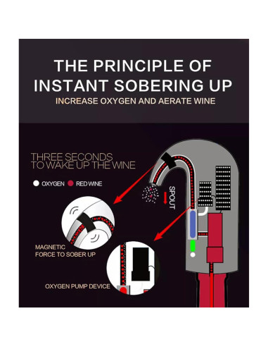 Aereador de Vino Eléctrico Hotool EWP - Accesorios de Vino
