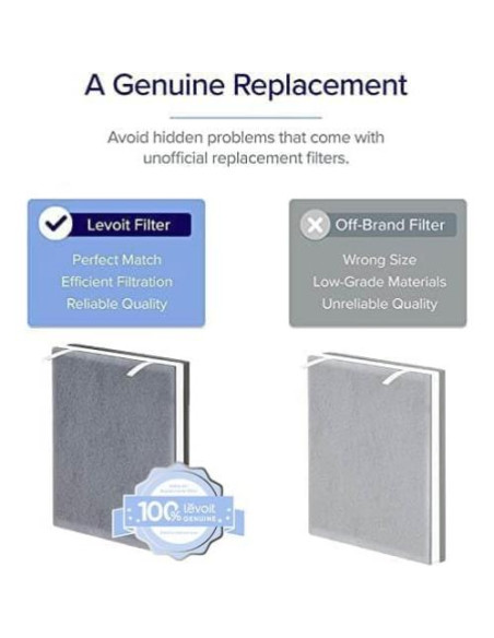 Filtro de Repuesto LEVOIT Vital 100-RF 3 en 1, Paquete de 2 Filtro de Repuesto LEVOIT Vital 100-RF 3 en 1, Paquete de 2