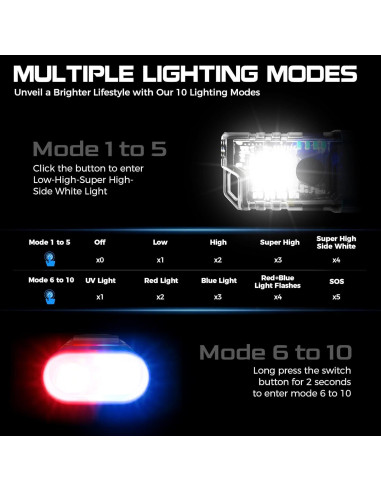 Linterna Clip Recargable COOZAMING MNX1, 10 Modos, 49.6g