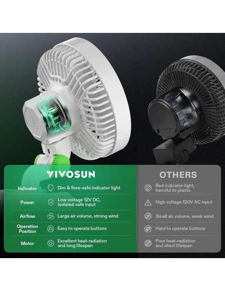 Ventilador de Clip VIVOSUN AeroWave E6 15,24 cm Wi-Fi Ventilador de Clip VIVOSUN AeroWave E6 15,24 cm Wi-Fi