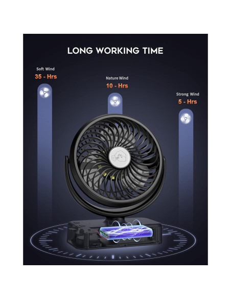 Ventilador de Camping REENUO Recargable USB 40h LED Ventilador de Camping REENUO Recargable USB 40h LED