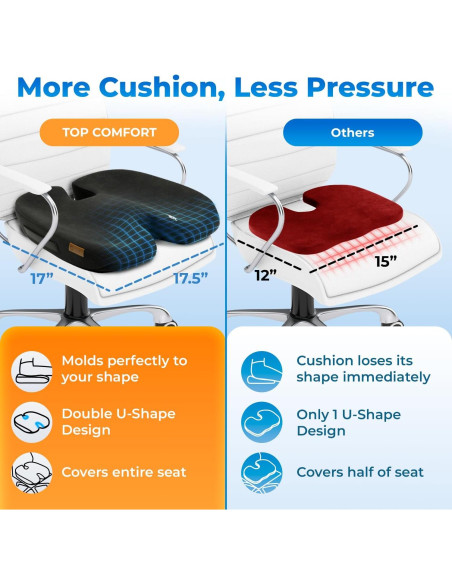 Cojín de Asiento Ergonómico TOP COMFORT con Gel y Espuma Viscoelástica Cojín de Asiento Ergonómico TOP COMFORT con Gel y Espuma Viscoelástica
