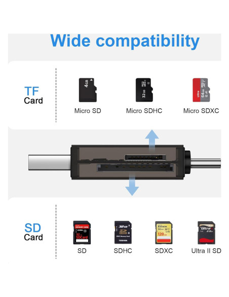 Lector de Tarjetas SD Radidi USB-C y USB-A 2-en-1 Alta Velocidad Lector de Tarjetas SD Radidi USB-C y USB-A 2-en-1 Alta Velocidad