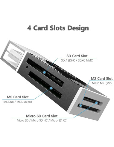 Lector de Tarjetas USB 4 en 1 Wansurs Negro - SD, microSD, M2
