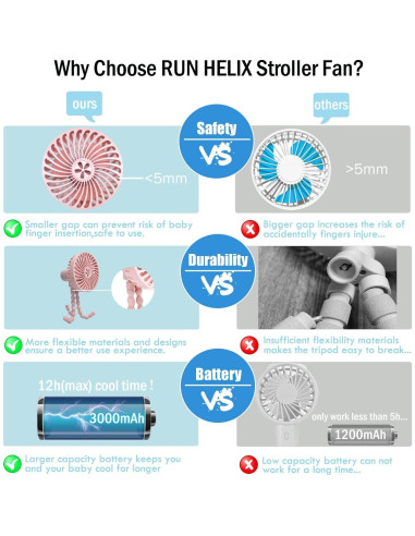 Ventilador Portátil RUN HELIX SF-FS 3 Velocidades Rosa