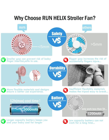 Ventilador Portátil RUN HELIX SF-FS 3 Velocidades Rosa Ventilador Portátil RUN HELIX SF-FS 3 Velocidades Rosa