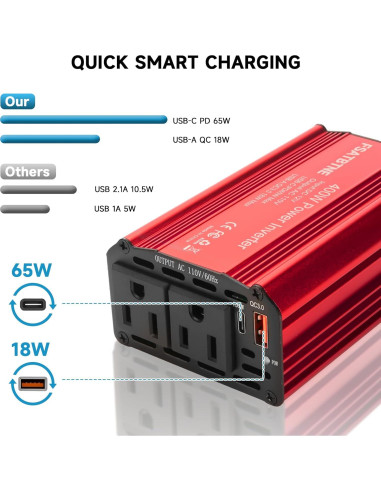 Inversor de Potencia 400W FSATBTNE con 2 Salidas AC y Carga Rápida