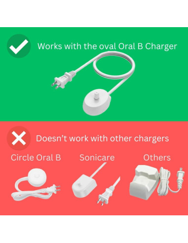 Soporte de Pared Burd para Cepillo Oral-B Blanco 3D