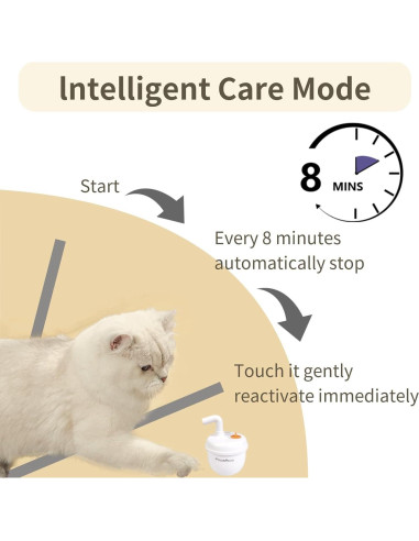 Juguete Automático de Láser para Gatos MayMaw - 3 Modos