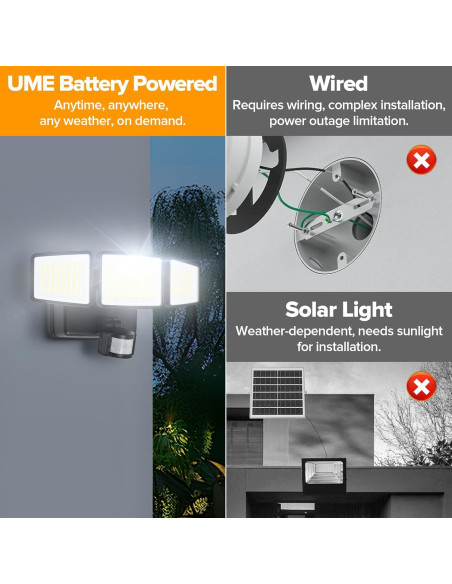 Luz de Sensor de Movimiento UME 302 LED 1800LM IP65 Exterior Luz de Sensor de Movimiento UME 302 LED 1800LM IP65 Exterior